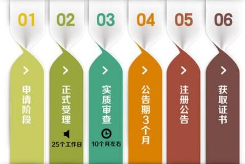 代理記賬哪家強，首選深圳代理記賬